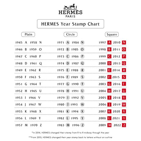 2022 hermes stamp|hermes date stamp codes.